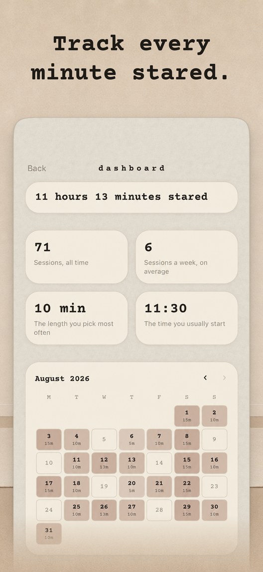 Track every minute stared. A dashboard reading 11 hours 13 minutes stared, with 71 sessions all time, 6 sessions a week on average, 10 minutes as the length picked most often, 11:30 as the usual start, and a calendar of August.